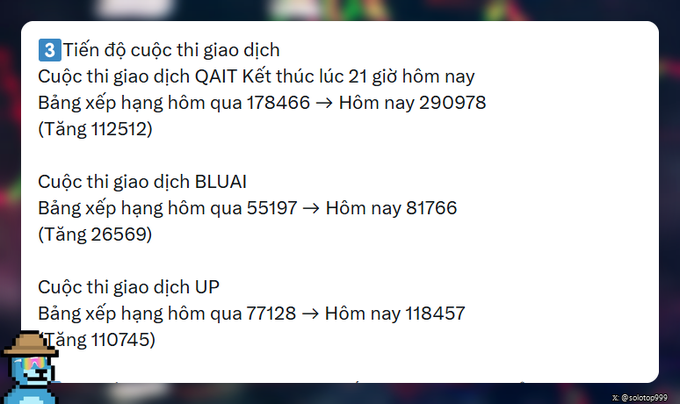 A screenshot of a Vietnamese text post titled 'Tiến độ cuộc thi giao dịch', detailing trading competition rankings for tokens QAIT, BLUAI, and UP, showing numerical increases from yesterday to today for each (e.g., QAIT increased by 112512).