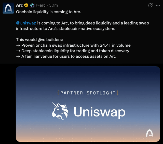 The image features a screenshot of an email from Circle, a blockchain platform by arcs. They are announcing their partnership with Uniswap, a cryptocurrency exchange service. The screenshot displays two distinct parts of the email. On the left side is a promotional banner that says "ARC's stability", and on the right side is the actual email containing details about the partnership between Circle and Uniswap.