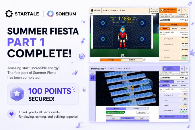 A promotional graphic for 'STARTALE' and 'SONEIUM' announces 'SUMMER FIESTA PART 1 COMPLETE!' and '100 POINTS SECURED!', thanking participants alongside screenshots of two game interfaces labeled 'LAZYLUNK' and 'SUPERSTAKE'.