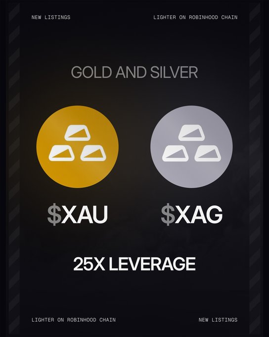 A promotional graphic announcing new listings for $XAU (gold) and $XAG (silver) on Lighter on the Robinhood Chain, featuring a yellow gold coin icon and a silver coin icon alongside bold "25X LEVERAGE" text, directly mirroring the post's announcement of tokenized commodities trading at 25x leverage.