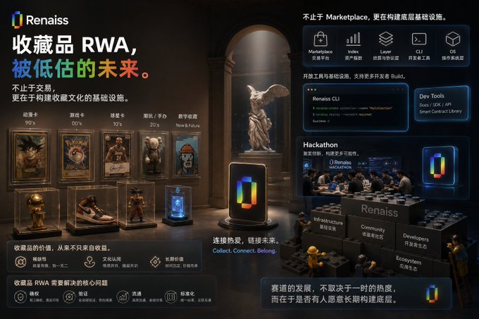 A promotional graphic for 'Renaiss' featuring Chinese text about collectibles RWA (Real World Assets), displaying various collectible cards, statues, and platform features like Marketplace, Index, and Hackathon.