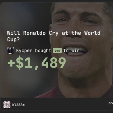 A close-up of Cristiano Ronaldo with a pained expression is overlaid with the Polymarket question "Will Ronaldo Cry at the World Cup?" showing user "Kycper" winning $1,489 on a "yes" bet, illustrating the high-stakes, contrarian betting wins highlighted in the post.