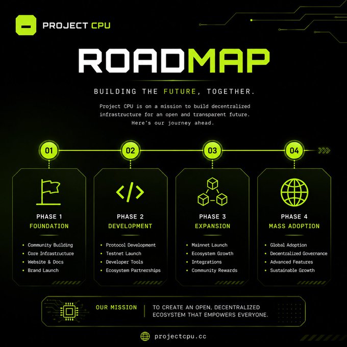 A 'PROJECT CPU ROADMAP' graphic with the tagline 'BUILDING THE FUTURE, TOGETHER,' detailing four phases (Foundation, Development, Expansion, Mass Adoption) and the website 'projectcpu.cc'.