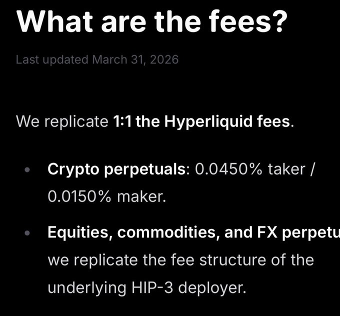 An informational graphic titled "What are the fees?" explaining that fees replicate Hyperliquid 1:1, listing crypto perpetuals at 0.0450% taker / 0.0150% maker, with equities/commodities/FX fees matching the underlying HIP-3 deployer, last updated March 31, 2026.