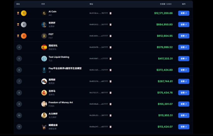 The image presents a spreadsheet or table with different columns containing various cryptocurrency values, which are listed out side by side. This information can be used for understanding the market trends and making investment decisions related to Cryptocurrencies such as Bitcoin. The post is about the Cryptocurrency value and the fluctuations of their worth over time while discussing how it can affect people's financial decisions in the Crypto space.