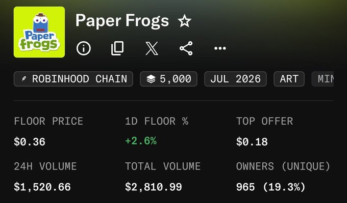 OpenSea collection page for Paper Frogs on Robinhood Chain, showing a floor price of $0.36, 1D floor change of +2.6%, and 5,000 items.