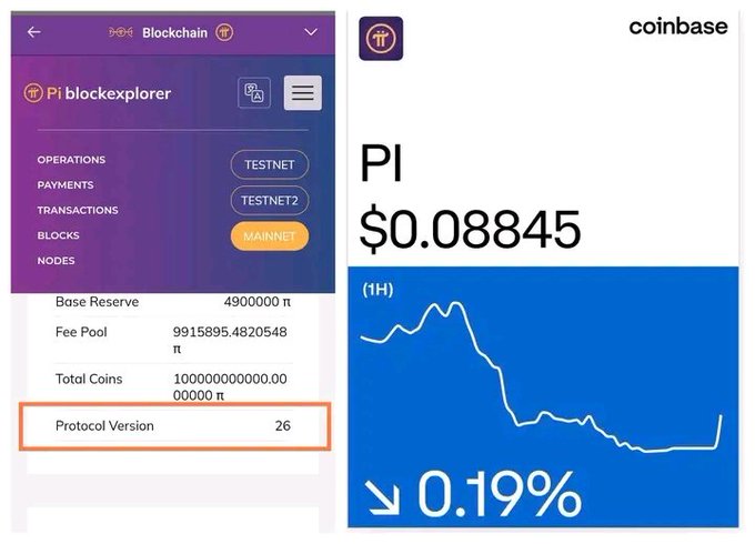 The image shows the Pi blockchain explorer on the Pi Network's mainnet, displaying Protocol Version 26 alongside Coinbase's PI price ticker showing $0.08845 with a slight 0.19% decline. This relates to the post celebrating the Pi Core Team's successful update to Protocol 26 on the mainnet, marking a technical milestone for the Pi Network community known as "Pioneers."