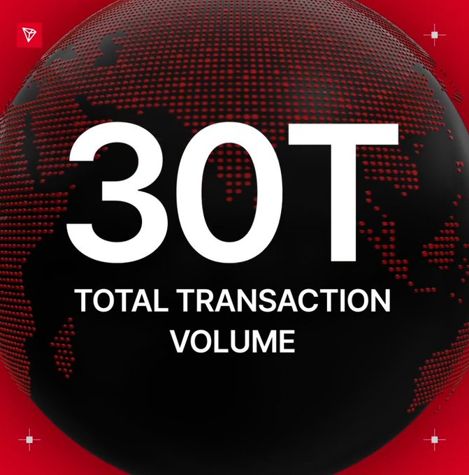 A black and red graphic featuring a digital globe with bold white text reading '30T TOTAL TRANSACTION VOLUME'.
