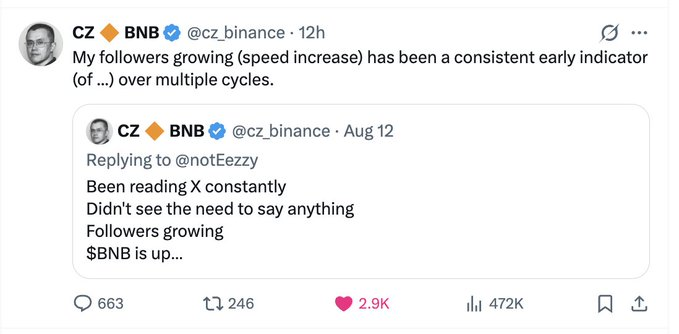 A tweet/X post by CZ (cz_binance) noting that follower growth speed has been a consistent early indicator over multiple cycles, with a reply mentioning BNB going up.