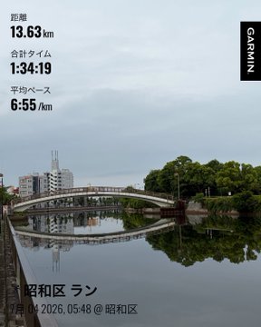 A Garmin running app screenshot showing 13.63 km run in 1:34:19 at a 6:55/km pace, with a photo of a bridge over water in 昭和区.
