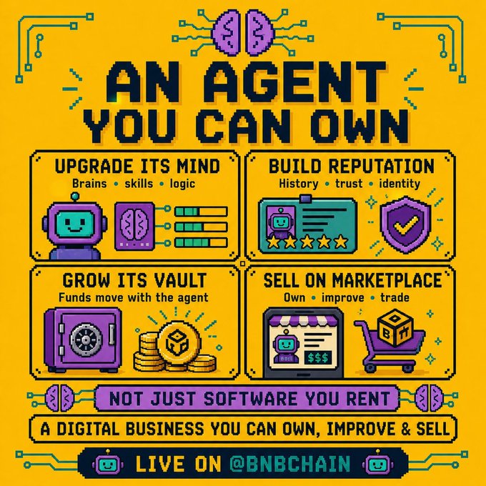 Pixel-art style graphic titled 'AN AGENT YOU CAN OWN' promoting @bnbchain with features: Upgrade Its Mind, Build Reputation, Grow Its Vault, and Sell On Marketplace - tagline 'NOT JUST SOFTWARE YOU RENT' and 'A DIGITAL BUSINESS YOU CAN OWN, IMPROVE & SELL'.