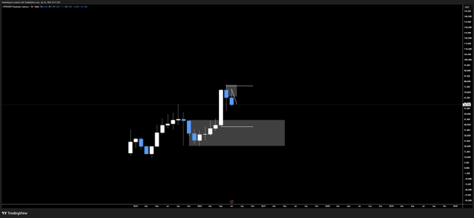 A candlestick chart shows the price action for $HYPE, focusing on a demand zone potentially around $35.