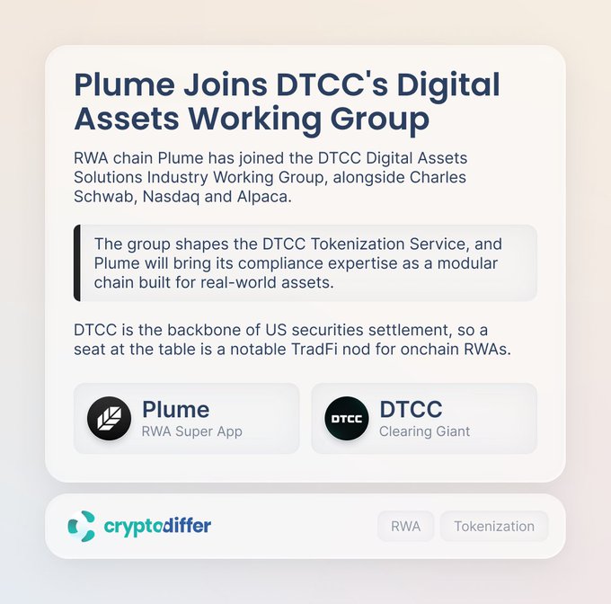 A graphic from cryptodiffer announcing that Plume has joined DTCC's Digital Assets Working Group, alongside Charles Schwab, Nasdaq, and Alpaca, with tags for RWA and Tokenization.