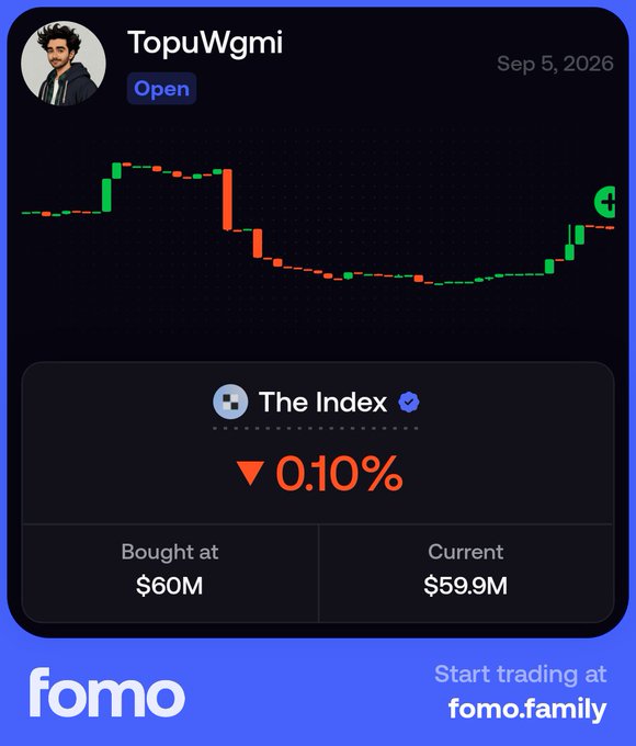 A 'fomo' trading app interface showing a user profile 'TopuWgmi' marked as 'Open' with a candlestick chart, 'The Index' down 0.10%, 'Bought at $60M' and 'Current $59.9M' on Sep 5, 2026.
