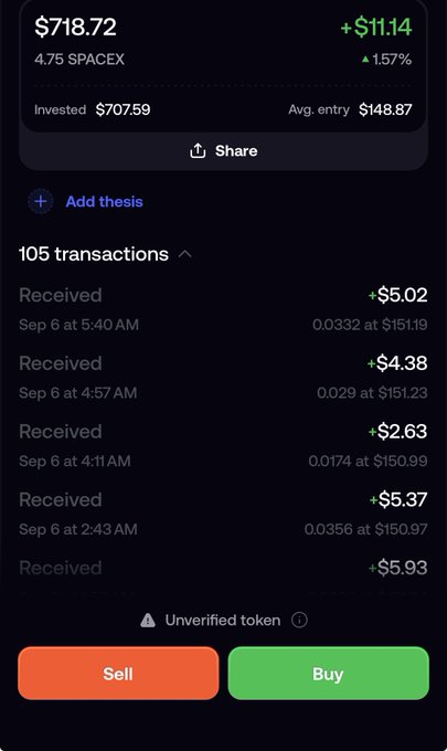 A mobile app screen displays a stock or token portfolio entry for 4.75 SPACEX with a value of $718.72, showing an invested amount of $707.59, average entry of $148.87, and a list of 105 received transactions alongside Sell and Buy buttons.