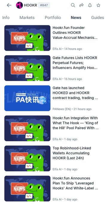CoinMarketCap-style news feed for HOOKR (#847) showing multiple articles from 'Elfa AI' and 'PANews (EN)' about Hookr.fun Founder outlining HOOKR Value, Gate Futures listings, Hookr.fun integration with 'King of the Hill', and Top Robinhood-linked wallets accumulating HOOKR