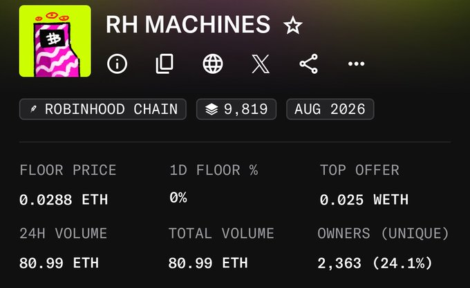 A screenshot of the "RH MACHINES" NFT collection on Robinhood Chain, showing a floor price of 0.0288 ETH, top offer of 0.025 WETH, 9,819 items, and 2,363 unique owners. The collection statistics suggest an active, community-owned NFT project that exemplifies the enthusiasm behind the "I love NFTs" sentiment.