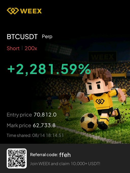 The image is a promotional share card from WEEX exchange showing a successful BTCUSDT perpetual short trade with +2,281.59% profit at 200x leverage, displaying an entry price of 70,812.0 and mark price of 62,733.8. It illustrates the strong results of a leveraged short position that aligns with the post's question about when to take profit on a BTC short trade.