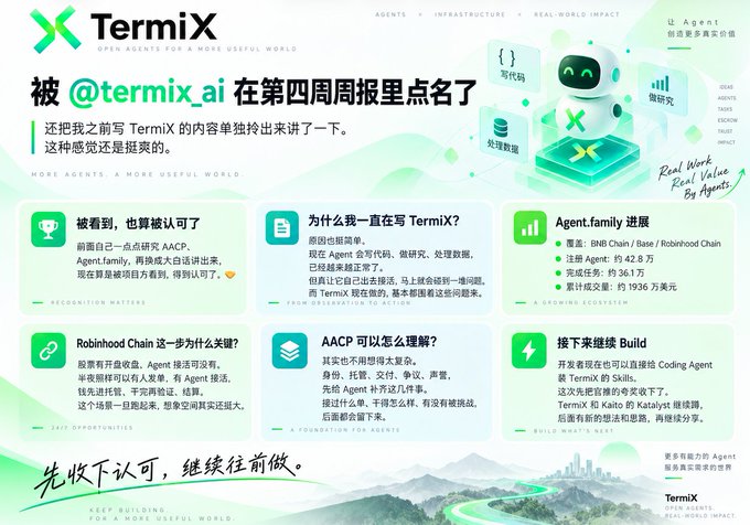 An infographic for TermiX titled '被 @termix_ai 在第四周周报里点名了' featuring sections on Agent.family progress, AACP, and recognition matters, noting 'Robinhood Chain' and 'BNB Chain' coverage.