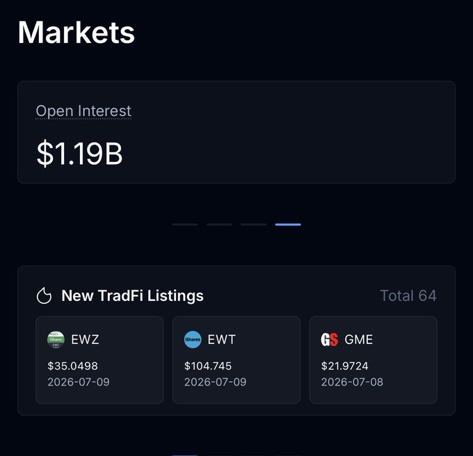 The image displays a "Markets" dashboard showing an Open Interest of $1.19B and New TradFi Listings including EWZ at $35.0498, EWT at $104.745, and GME at $21.9724, with a total of 64 listings. This aligns with the post highlighting the updated Variational app interface, showcasing its new market overview features.