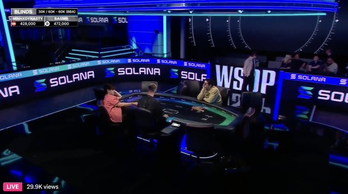 The image shows a high-stakes WSOP poker final table featuring two players, MINIXDYNASTY (chip leader at 428,000) and RASMBR (472,000), heads up for the bracelet at blinds of 30K/60K (80K BB) in the Solana-sponsored event, with the live stream currently at 29.9K views. The post correctly identifies this moment as the heads-up showdown between the two finalists competing for WSOP glory.