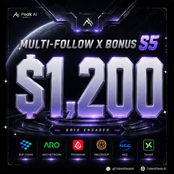 Promotional graphic from Peak AI announcing a "Multi-Follow X Bonus S5" with $1,200 in rewards across six projects—SVP Chain, ARO Network, TronBank, RBC Group, NCC, and TermiX—shown with their respective logos against a cosmic, neon-lit space backdrop.