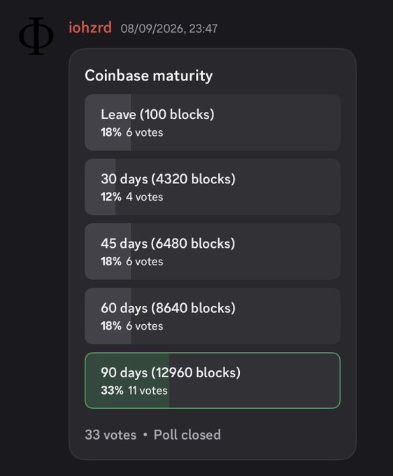 A Discord poll from "iohzrd" dated 08/09/2026 titled "Coinbase maturity" shows 33 total votes on staking lockup durations, with "90 days (12960 blocks)" winning at 33% (11 votes), while "Leave (100 blocks)," "45 days (6480 blocks)," and "60 days (8640 blocks)" each tied at 18% (6 votes), and "30 days (4320 blocks)" trailing at 12% (4 votes)—suggesting the community prefers longer lockups, which relates to the post's joke about Blake2 being a "suicidal blockchain" by highlighting how imposing mandatory staking delays on miners could discourage participation and harm the network.