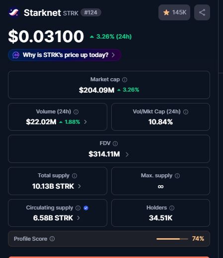 A cryptocurrency tracking page for Starknet (STRK) #124 showing a price of $0.03100 (up 3.26% in 24h), market cap $204.09M, volume $22.02M, and 34.51K holders.