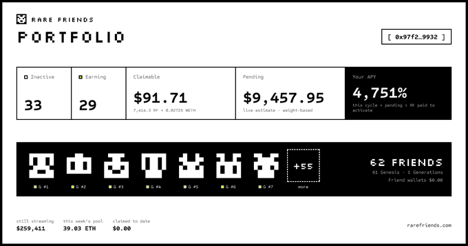 A portfolio dashboard for 'Rare Friends' shows 33 inactive and 29 earning NFTs, $91.71 claimable, $9,457.95 pending, a 4.751% APY, and 62 friends with $0.00 wallet value.