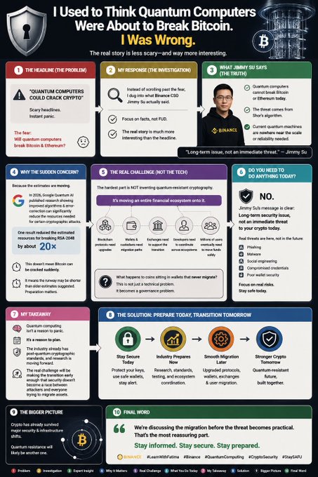 An infographic summarizing fears that quantum computers could break Bitcoin's encryption (citing Google and NSA estimates), reframing the real challenge as migrating an entire financial ecosystem onto quantum-resistant cryptography, and outlining steps for crypto companies and users to prepare today.