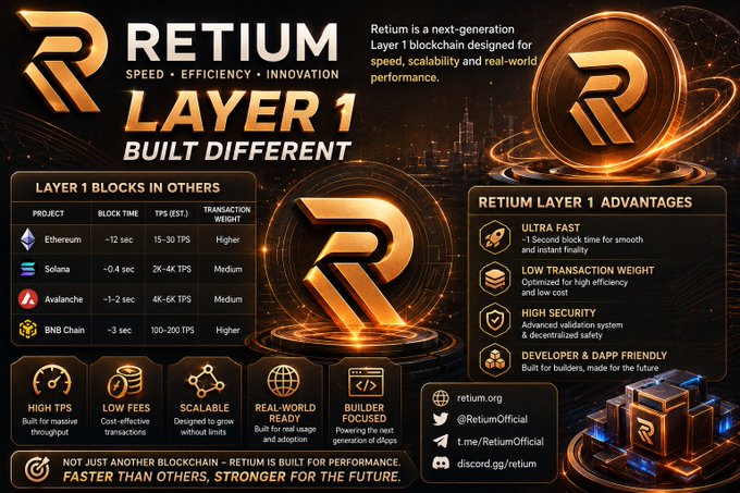 A promotional infographic for Retium, a Layer 1 blockchain, highlighting its "~1 Second block time" and "2K-4K TPS" while comparing it against Ethereum, Solana, Avalanche, and BNB Chain. The image reinforces the post's emphasis on hands-on experience by showcasing Retium's "BUILDER FOCUSED" tools and public testnet-ready features like "ULTRA FAST" and "LOW FEES."