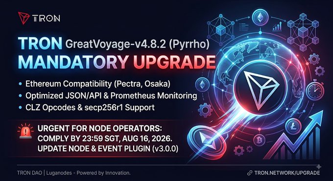 An announcement banner for the TRON network details a "GreatVoyage-v4.8.2 (Pyrrho) MANDATORY UPGRADE" featuring Ethereum Compatibility, Optimized JSON/API, and CLZ Opcodes, urging node operators to comply by 23:59 SGT, Aug 16, 2026.