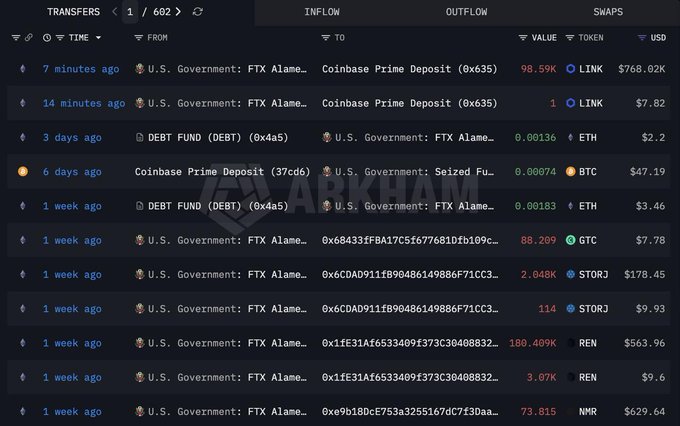The image displays a financial table with the term "Coinbase" written multiple times across the rows. This could be an article or spreadsheet highlighting different exchanges like Bitcoin and Ethereum, their value fluctuations, and market behavior over time. The central text in the image is about the U.S. Government's $768K being moved from one wallet to another on Coinbase Prime, creating a potential sell pressure scenario for cryptocurrency traders. This information might be useful for those who are actively monitoring the cryptocurrency markets or looking to invest their funds wisely in this rapidly growing industry.