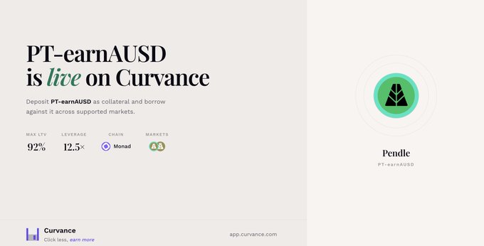 A promotional graphic for Curvance announcing that 'PT-earnAUSD is live on Curvance', with stats including 92% Max LTV, 12.5x Leverage, Monad Chain, and Aave Markets, featuring a Pendle logo.