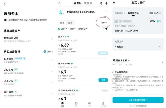 The image shows a three-step screenshot of Bitget's updated P2P/C2C flow: the "添加资金" (Add Funds) menu highlighting "购买加密货币" (Buy Crypto), the "自选区·快速区" (Select Zone · Quick Zone) with the currency switched to CNY, and the "购买 USDT" (Buy USDT) screen where 10,000 CNY buys approximately 1,492.54 USDT via Alipay from the seller "闹闹大掌柜." This directly illustrates the post's point about Bitget's upgraded C2C being smoother, walking through the exact fiat-to-USDT purchase flow the user describes.