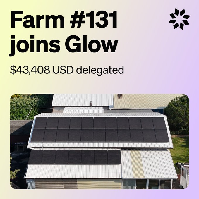 Promotional graphic stating "Farm #131 joins Glow" with "$43,408 USD delegated," featuring an aerial photo of a barn rooftop covered in solar panels.