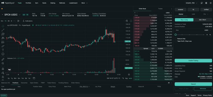 The image shows a screenshot of a trading dashboard from the website Nasdaq, with a focus on Hyper Liquid's Pre IPO Perps (IPOPs). The screen displays a graph showing the daily fluctuations of these IPOPs over time, indicating recent activity in the market. The text on the image emphasizes the success of Hyper Liquid's IPOPs as they trade over half a billion dollars in volume within 24 hours, highlighting its status as a pre-IPO company and the rapid rise in value during this period.