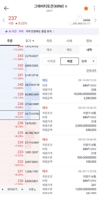 A Korean stock trading app screenshot showing the GRVT KRW trading pair at 237 KRW (+9.22%), with order book and transaction history details.