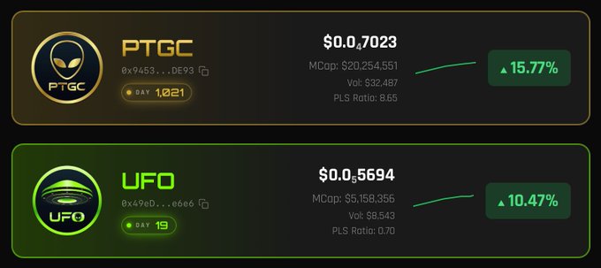 Cryptocurrency card displays for PTGC ($0.07023, +15.77%, MCap $20,254,551) on Day 1,021 and UFO ($0.0₅5694, +10.47%, MCap $5,158,356) on Day 19, both showing PLS Ratio metrics.