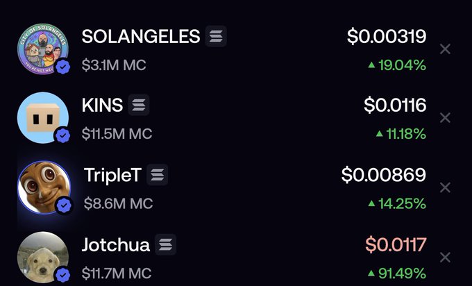 A watchlist shows four Solana meme coins—SOLANGELES ($0.000319, +19.04%), KINS ($0.0116, +11.18%), TripleT ($0.00869, +14.25%), and Jotchua ($0.0117, +91.49%)—all trading green with market caps ranging from $3.1M to $11.7M, likely shared to spark community discussion about potential picks.