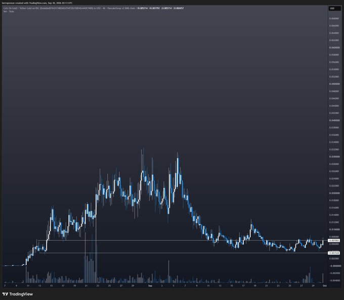 A TradingView chart of IOST/USD displays the token's price peaking around 0.045 in early September before consolidating into a narrow range between 0.018-0.025, supporting the post's "Cets is nearly ready" comment by suggesting the asset is on the verge of a breakout after a period of accumulation.