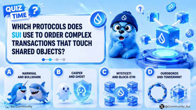 A 'Quiz Time' graphic from Sui Community asking 'WHICH PROTOCOLS DOES SUI USE TO ORDER COMPLEX TRANSACTIONS THAT TOUCH SHARED OBJECTS?' with four multiple-choice options labeled A through D.