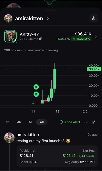 A screenshot of a crypto token page showing 'Akitty-47' at $36.41K with a +1522.00% gain, posted by user 'amirakitten' celebrating their first launch with a +1447.33% profit.