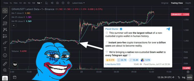 The image shows a TradingView chart of GRAM/USDT on Binance (priced at 1.583 with a 0.57% gain) overlaid with a screenshot of Pavel Durov's Telegram post announcing a major non-custodial Gram wallet launch this summer with zero-fee crypto transactions, accompanied by a Pepe meme pointing toward the post.