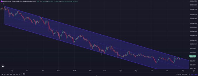 The image shows a daily candlestick chart of $WPLS/USDC on PulseChain, displaying a multi-month descending parallel channel with the price currently testing the upper boundary near $0.05465, as referenced in the post questioning whether this represents a genuine breakout or a fakeout.