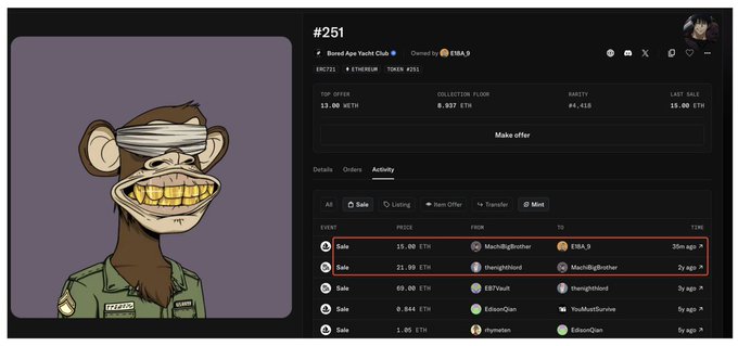 An OpenSea NFT listing page for 'Bored Ape Yacht Club' #251, showing a cartoon ape with a gold tooth grin and headband, with activity sales of 15.00 ETH and 21.90 ETH highlighted in red boxes.