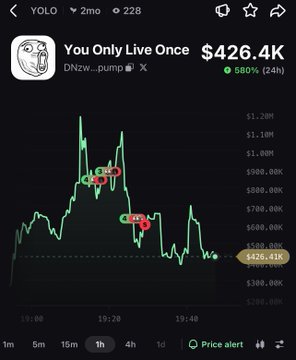 Mobile screenshot of a YOLO (You Only Live Once) token chart showing $426.4K with a 580% (24h) gain, featuring buy/sell order markers on a price chart.