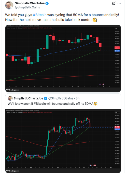 Two tweets from SimplisticChartsJoe (@SimplisticGains) discussing Bitcoin price action, with the caption 'We told you guys #Bitcoin was eyeing that 50MA for a bounce and rally! Now for the next move - can the bulls take back control' alongside TradingView charts.