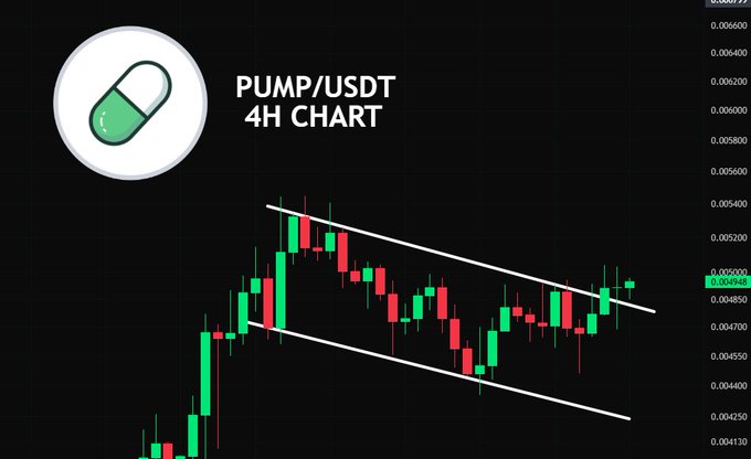 A 4-hour candlestick chart of the PUMP/USDT trading pair shows the price consolidating within a descending channel, with a recent green candle breaking toward the upper resistance line near $0.005000, suggesting potential bullish momentum as referenced in the caption asking if PUMP is preparing to pump.
