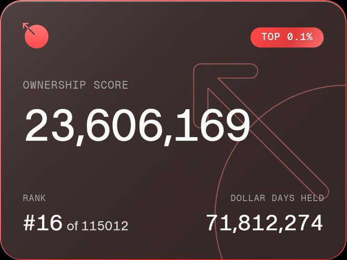 A dark dashboard from score.metadao.fi displays an Ownership Score of 23,606,169, ranking #16 out of 115,012 and placing the user in the top 0.1% with 71,812,274 dollar-days held, exemplifying the "permanent overclass" referenced in the post.